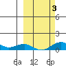 Niyrakpak Lagoon entrance tide chart for Monday, October 3, 2022