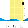 Niyrakpak Lagoon entrance tide chart for Thursday, October 6, 2022