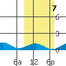 Niyrakpak Lagoon entrance tide chart for Friday, October 7, 2022