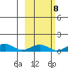 Niyrakpak Lagoon entrance tide chart for Saturday, October 8, 2022