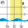 Niyrakpak Lagoon entrance tide chart for Sunday, October 9, 2022