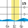 Niyrakpak Lagoon entrance tide chart for Tuesday, November 15, 2022