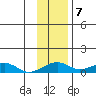 Niyrakpak Lagoon entrance tide chart for Monday, November 7, 2022