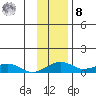 Niyrakpak Lagoon entrance tide chart for Tuesday, November 8, 2022