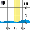 Niyrakpak Lagoon entrance tide chart for Thursday, December 15, 2022