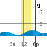 Niyrakpak Lagoon entrance tide chart for Friday, December 9, 2022