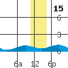 Niyrakpak Lagoon entrance tide chart for Sunday, January 15, 2023
