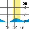 Niyrakpak Lagoon entrance tide chart for Friday, January 20, 2023