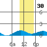 Niyrakpak Lagoon entrance tide chart for Monday, January 30, 2023