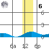 Niyrakpak Lagoon entrance tide chart for Friday, January 6, 2023