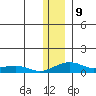Niyrakpak Lagoon entrance tide chart for Monday, January 9, 2023