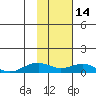 Niyrakpak Lagoon entrance tide chart for Tuesday, February 14, 2023