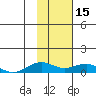 Niyrakpak Lagoon entrance tide chart for Wednesday, February 15, 2023