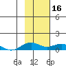 Niyrakpak Lagoon entrance tide chart for Thursday, February 16, 2023
