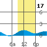 Niyrakpak Lagoon entrance tide chart for Friday, February 17, 2023