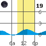 Niyrakpak Lagoon entrance tide chart for Sunday, February 19, 2023