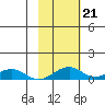 Niyrakpak Lagoon entrance tide chart for Tuesday, February 21, 2023