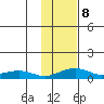 Niyrakpak Lagoon entrance tide chart for Wednesday, February 8, 2023