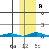 Niyrakpak Lagoon entrance tide chart for Thursday, February 9, 2023