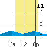 Niyrakpak Lagoon entrance tide chart for Saturday, March 11, 2023