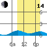 Niyrakpak Lagoon entrance tide chart for Tuesday, March 14, 2023