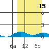 Niyrakpak Lagoon entrance tide chart for Wednesday, March 15, 2023