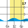 Niyrakpak Lagoon entrance tide chart for Friday, March 17, 2023