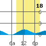Niyrakpak Lagoon entrance tide chart for Saturday, March 18, 2023