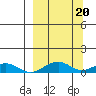 Niyrakpak Lagoon entrance tide chart for Monday, March 20, 2023