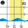 Niyrakpak Lagoon entrance tide chart for Tuesday, March 21, 2023