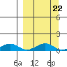 Niyrakpak Lagoon entrance tide chart for Wednesday, March 22, 2023