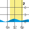 Niyrakpak Lagoon entrance tide chart for Thursday, March 2, 2023