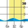 Niyrakpak Lagoon entrance tide chart for Thursday, March 30, 2023