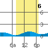 Niyrakpak Lagoon entrance tide chart for Monday, March 6, 2023