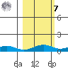 Niyrakpak Lagoon entrance tide chart for Tuesday, March 7, 2023