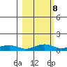 Niyrakpak Lagoon entrance tide chart for Wednesday, March 8, 2023