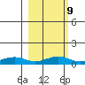 Niyrakpak Lagoon entrance tide chart for Thursday, March 9, 2023