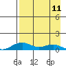 Niyrakpak Lagoon entrance tide chart for Tuesday, April 11, 2023