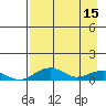 Niyrakpak Lagoon entrance tide chart for Saturday, April 15, 2023