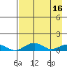 Niyrakpak Lagoon entrance tide chart for Sunday, April 16, 2023