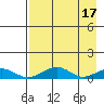 Niyrakpak Lagoon entrance tide chart for Monday, April 17, 2023
