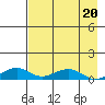 Niyrakpak Lagoon entrance tide chart for Thursday, April 20, 2023