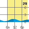 Niyrakpak Lagoon entrance tide chart for Saturday, April 29, 2023