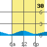 Niyrakpak Lagoon entrance tide chart for Sunday, April 30, 2023