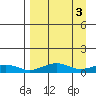 Niyrakpak Lagoon entrance tide chart for Monday, April 3, 2023