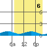 Niyrakpak Lagoon entrance tide chart for Thursday, April 6, 2023