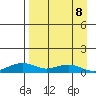 Niyrakpak Lagoon entrance tide chart for Saturday, April 8, 2023