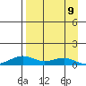 Niyrakpak Lagoon entrance tide chart for Sunday, April 9, 2023