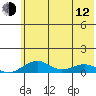 Niyrakpak Lagoon entrance tide chart for Friday, May 12, 2023