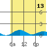 Niyrakpak Lagoon entrance tide chart for Saturday, May 13, 2023